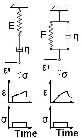 Schematic description