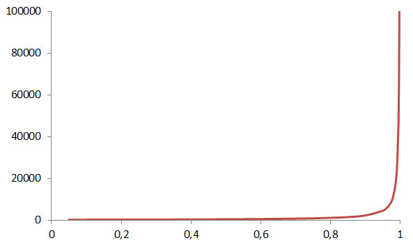 graph for PA66 example