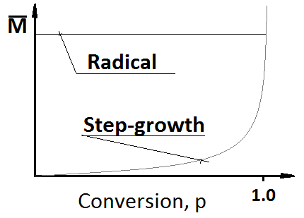 graph for task 3